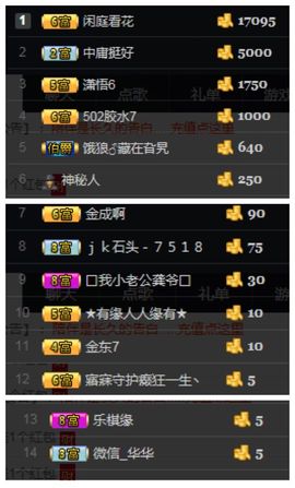 呼啦圈女王驾到主播照片