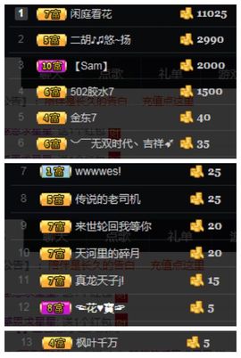 呼啦圈女王驾到主播照片
