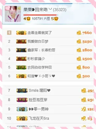35323❥果果╰╯的主播照片
