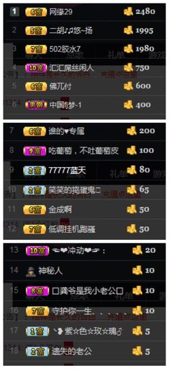 呼啦圈女王驾到主播照片