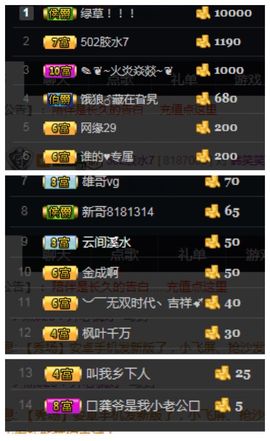 呼啦圈女王驾到主播照片
