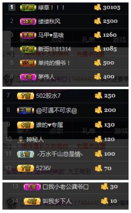 呼啦圈女王驾到主播照片