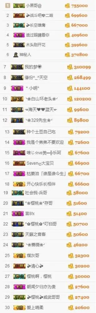 樱桃要忙几天的主播照片