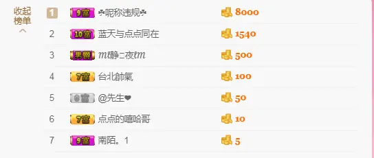 点可爱走了哦的主播照片