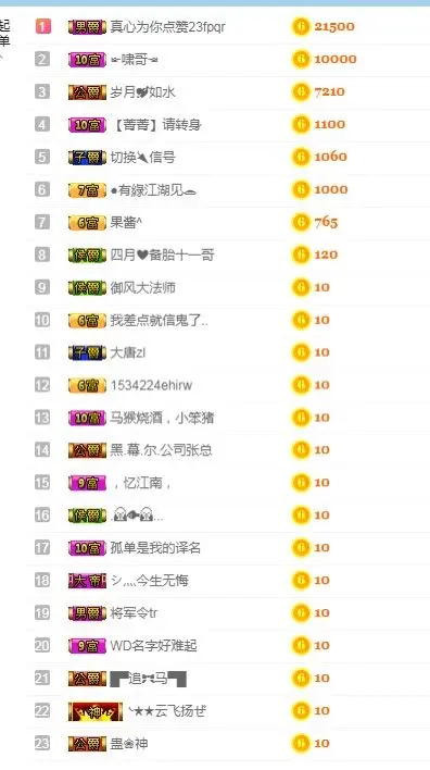 腰酸背痛c的主播照片