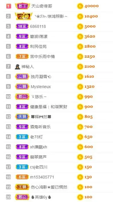 二娃在重庆找婆姨的图片