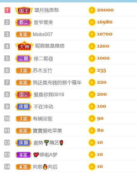 3423452345的主播照片