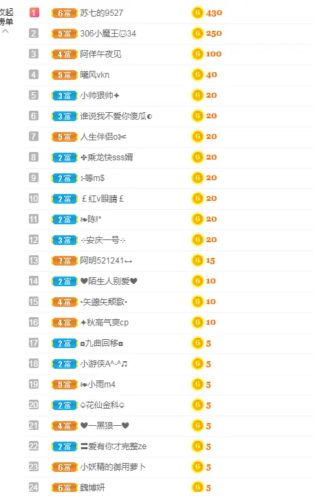 阿佯吖的主播照片