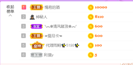 雨荨5198的图片