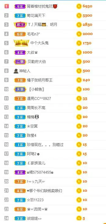 涛涛总的主播照片