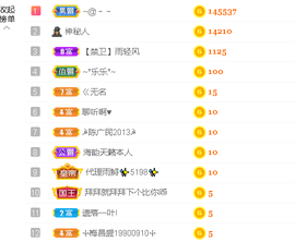 雨荨5198的图片