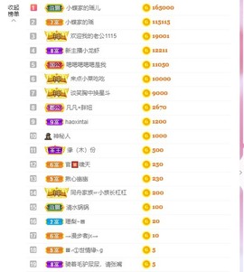 小蝶👑播～的图片