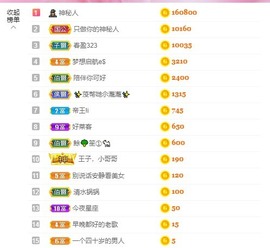 小蝶👑播～的图片
