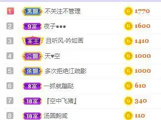 萌萌不圆深夜话聊的主播照片