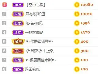 萌萌不圆深夜话聊的主播照片
