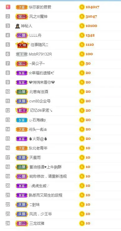 华莎求家人～的主播照片