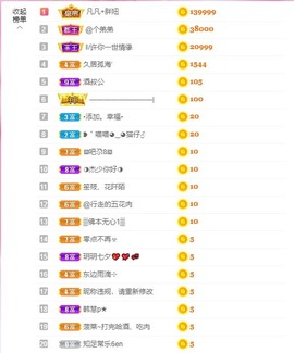 小蝶👑播～的图片