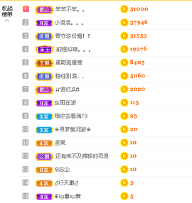 蓝鑫~的图片
