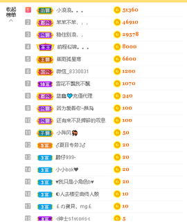 蓝鑫~的图片