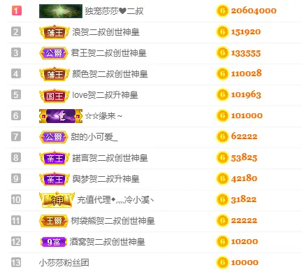 东方❤莎莎☂休的主播照片
