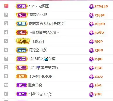 1316梦梦求陪伴的主播照片
