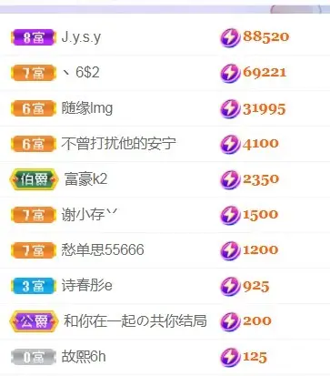知恩～的主播照片