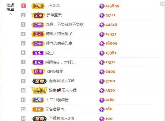 大钰儿❤在西双版纳的主播照片
