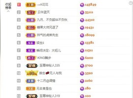 大钰儿❤在西双版纳主播照片
