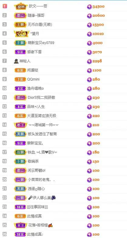 🎵家中有事休的主播照片