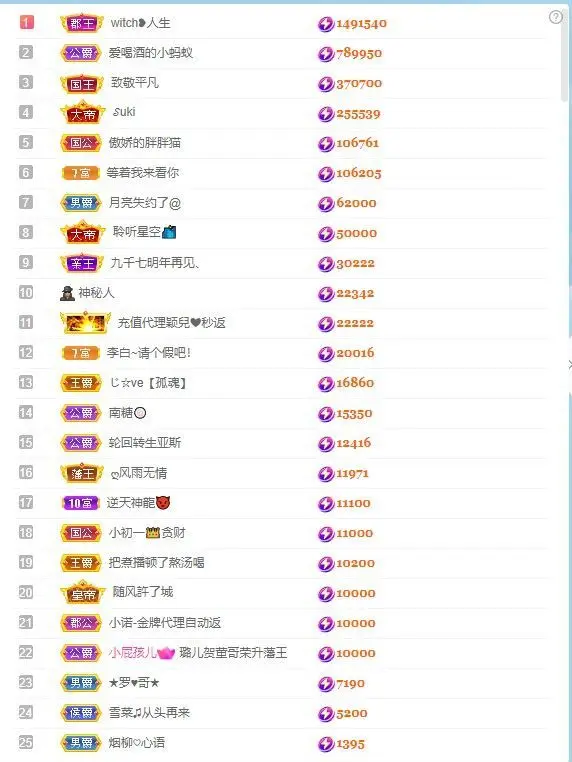 小奶猫谢谢哥哥们的主播照片