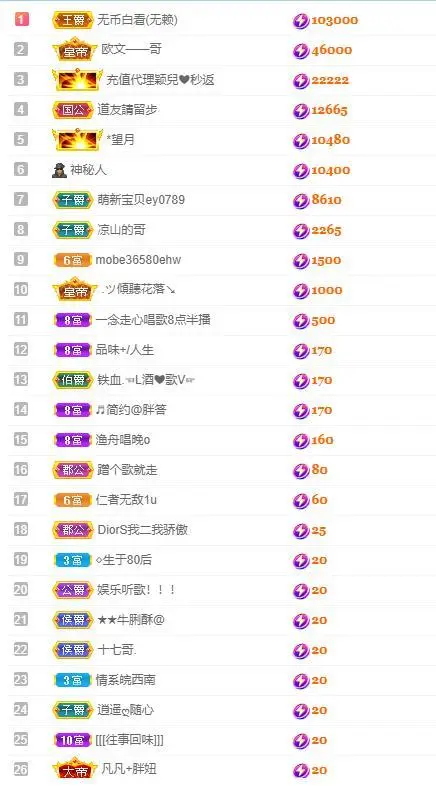 🎵家中有事休的主播照片