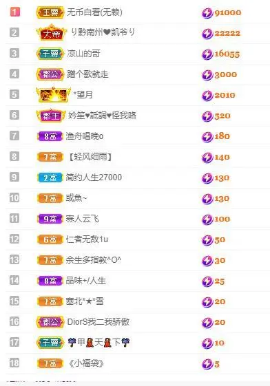 🎵家中有事休的主播照片