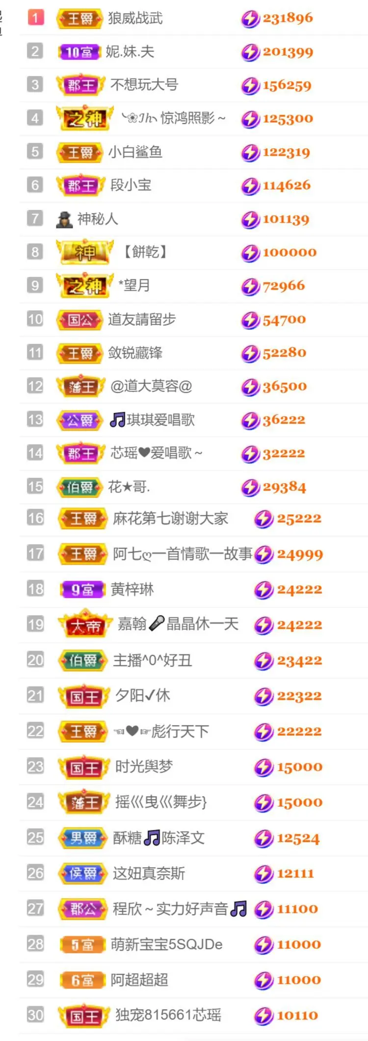 ♚核桃小酥休的主播照片