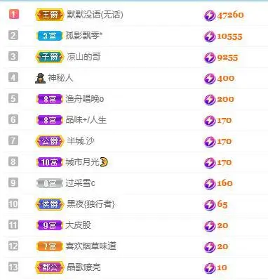 🎵家中有事休的主播照片