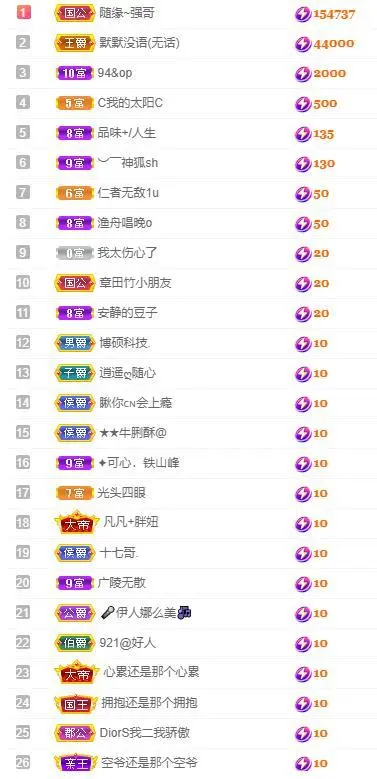 🎵家中有事休的主播照片
