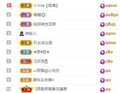 小奶猫谢谢哥哥们的主播照片