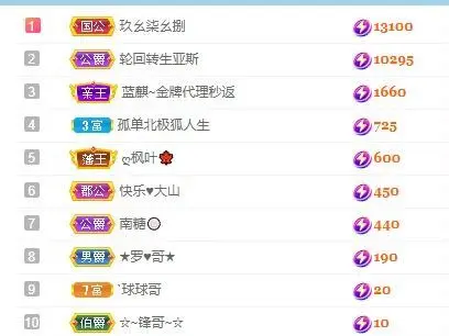 小奶猫谢谢哥哥们的主播照片