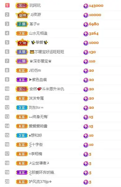 👑䒕暖宝好运旺旺旺的主播照片
