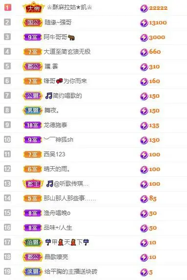 🎵家中有事休的主播照片