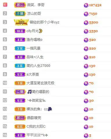 🎵家中有事休的主播照片