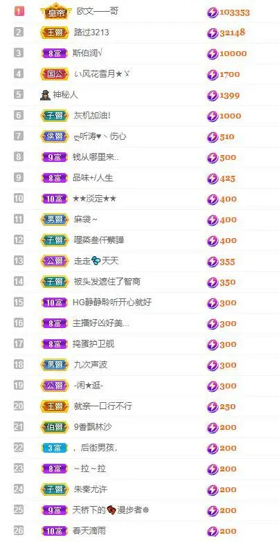 🎵家中有事休的主播照片