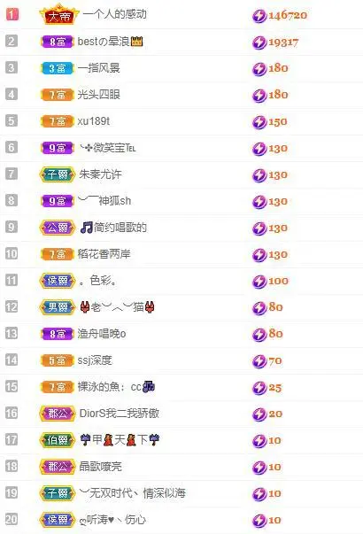 🎵家中有事休的主播照片