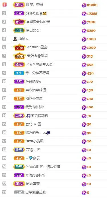 🎵家中有事休的主播照片