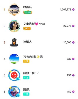 7978萌小夏♥的图片