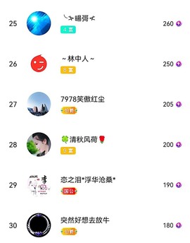 7978萌小夏♥的图片
