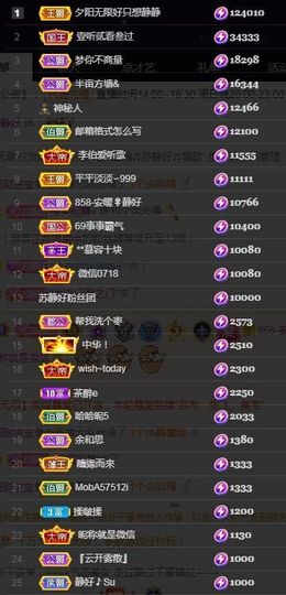 苏静好♬♪的图片