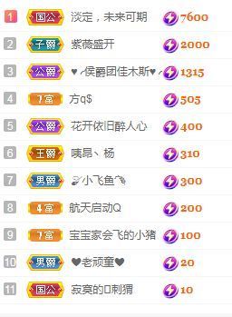 婷婷💕感恩有你陪伴的图片