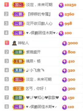 婷婷💕感恩有你陪伴的图片