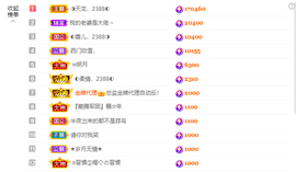 ◐惠主,2388◐的图片
