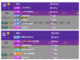 萱萱20号生日庆的图片